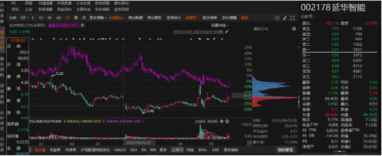 股票操盘 延华智能虚假记载被处罚，符合条件的投资者务必关注！