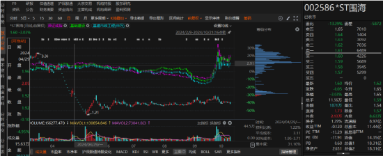 炒股配资是什么意思 ST围海违规信披被罚，索赔条件发生变化