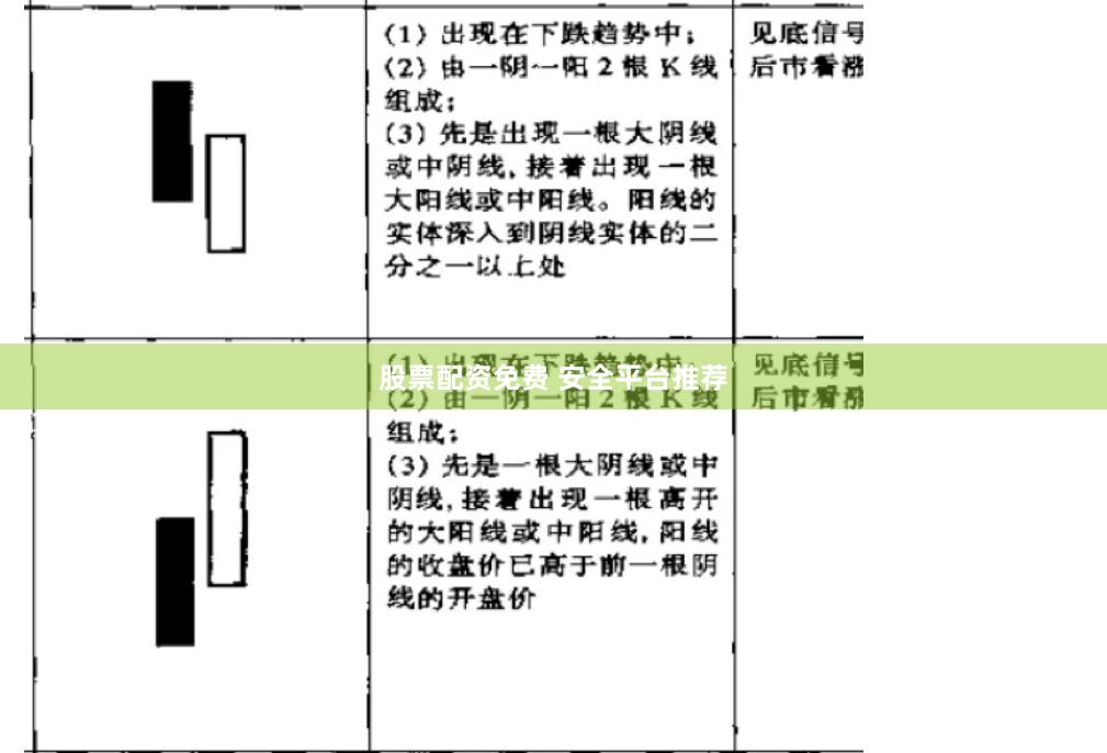 股票配资免费 安全平台推荐