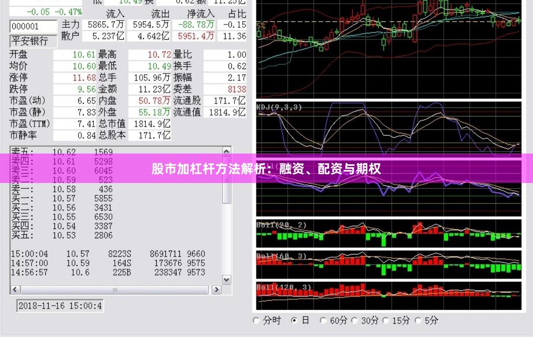 股市加杠杆方法解析：融资、配资与期权
